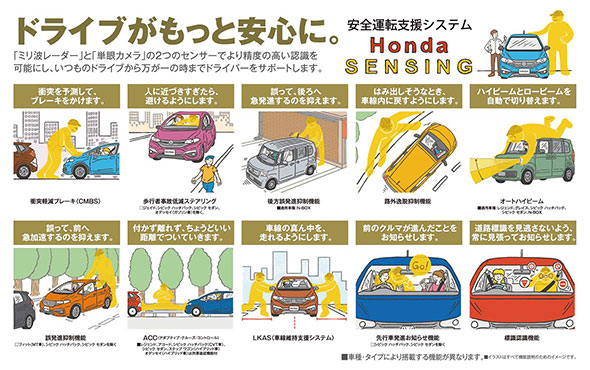 Honda SENSING説明